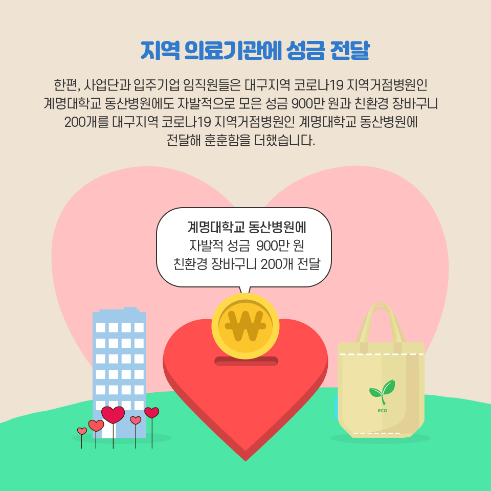 지역 의료기관에 성금 전달-한편, 사업단과 입주기업 임직원들은 대구지역 코로나19 지역거점병원인 계명대학교 동산병원에도 자발적으로 모은 성금 900만 원과 친환경 장바구니 200개를 대구지역 코로나19 지역거점병원인 계명대학교 동산병원에 전달해 훈훈함을 더했습니다.